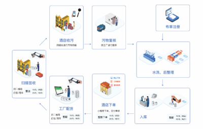 智能应用软件引领未来展会新体验
