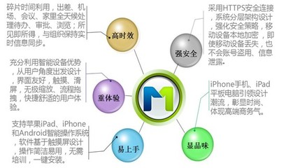 致远M1-V5移动协同软件 企业移动办公新引擎