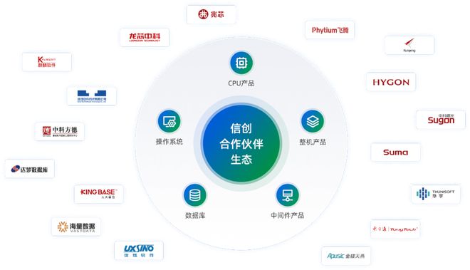 数字中国建设驶入快车道 博睿数据助力数字经济高质量发展