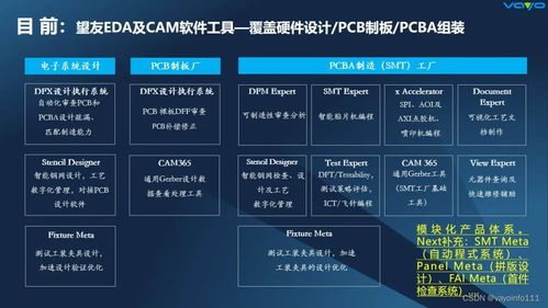 探索优质应用软件 vayoinfo111的CSDN博客精选